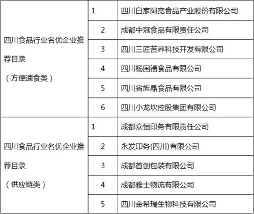 重磅丨 2021年四川食品行业发展蓝皮书 正式出炉,四川食品行业名优企业名单同期发布